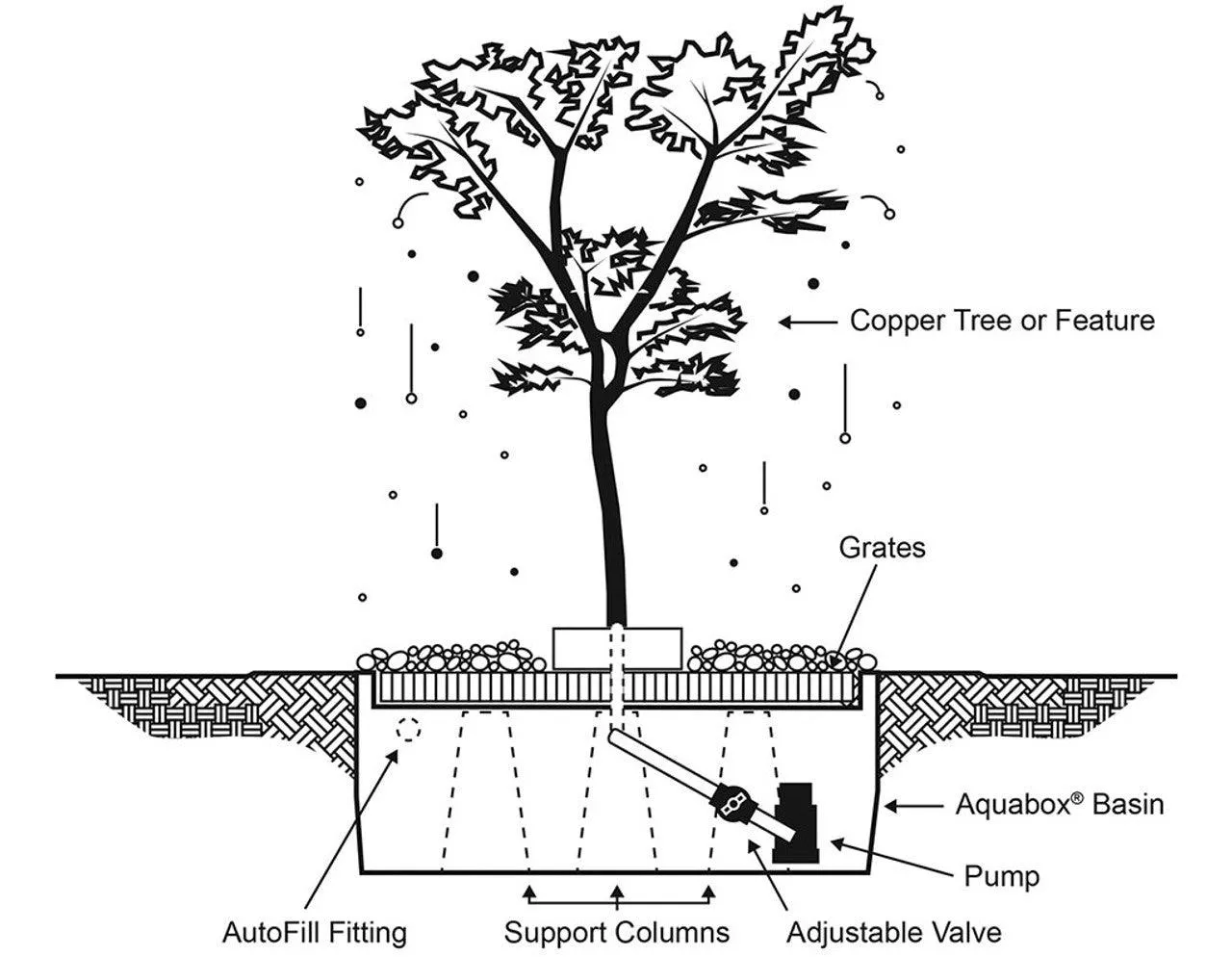 Copper Fountain Kit - Weeping Elm Tree